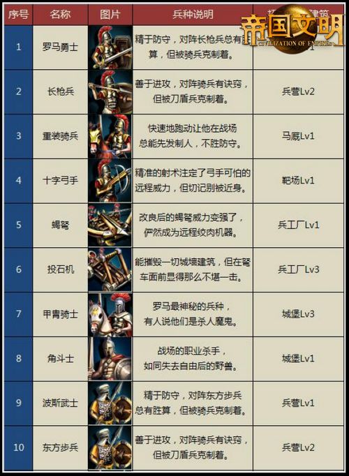 法宝怎么升级问道